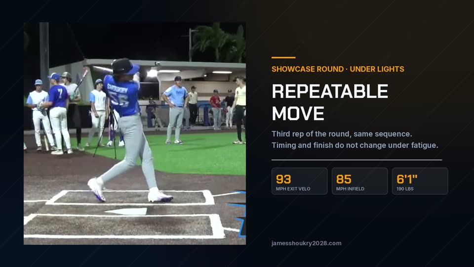 Showcase BP - Repeatable Under Fatigue